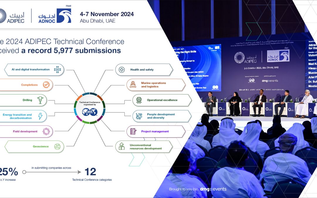 ADIPEC Technical Conference receives record-breaking 5,977 submissions