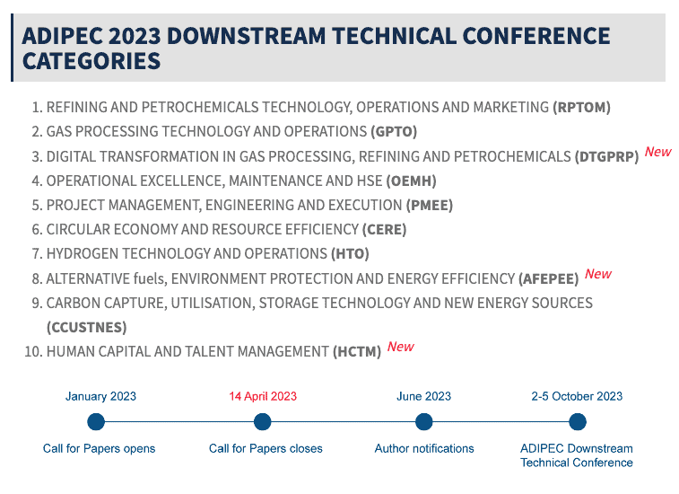 2023 International Oil and Gas Conferences