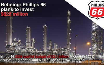 Phillips 66 2025 capital budget of $2.1 billion, including $998 million for sustaining capital and $1.1 billion for growth capital