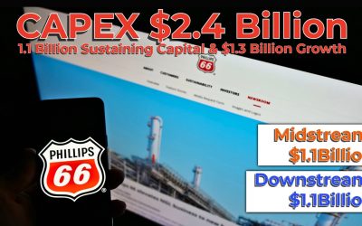 Phillips 66 announces 2026 capital budget $2.4 Billion